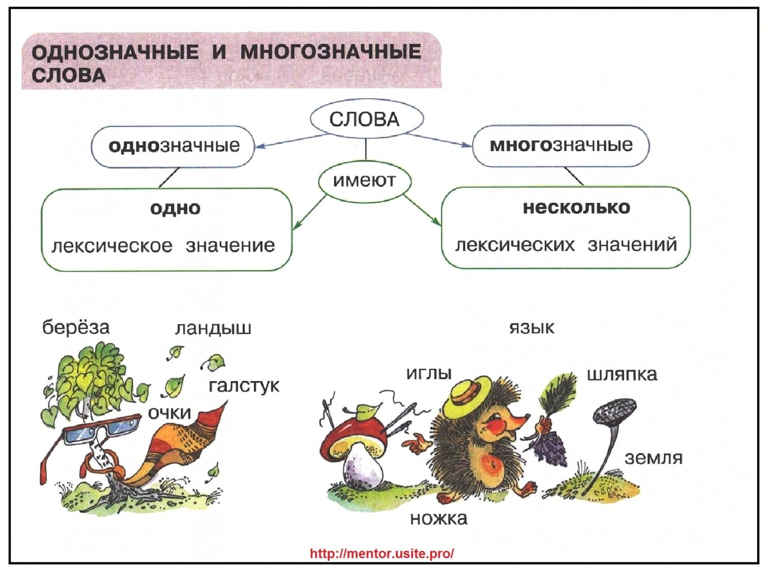 Многозначные слова в английском языке проект